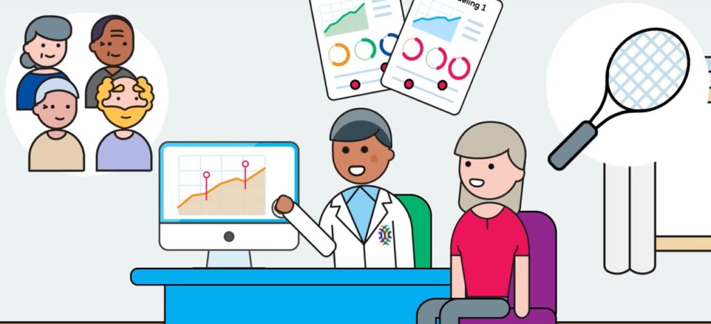 Experiment Uitkomstindicatoren animatie